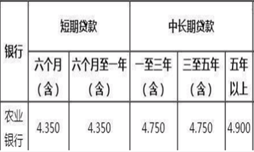 重庆三无人员贷款利率（在重庆三无人员不能贷款什么时候取消）