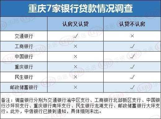 重庆购房新政（重庆买房政策2023最新）-图2