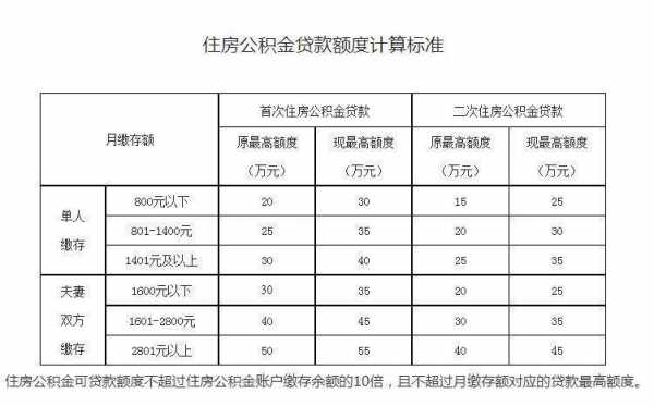 重庆公积金最高（重庆公积金最高交多少钱一个月）-图1