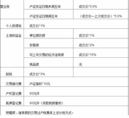 外地人在重庆买房要交房产税吗（2021年外地人在重庆买房需要什么条件）-图3