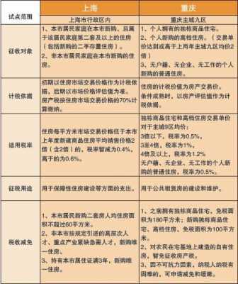 重庆首套房税收（重庆首套房税收优惠政策）-图3