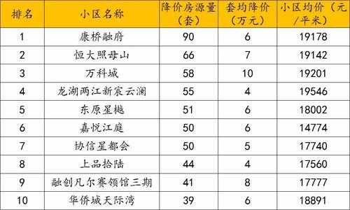 重庆市渝北区小区排名（重庆市渝北区小区排名一览表）-图2