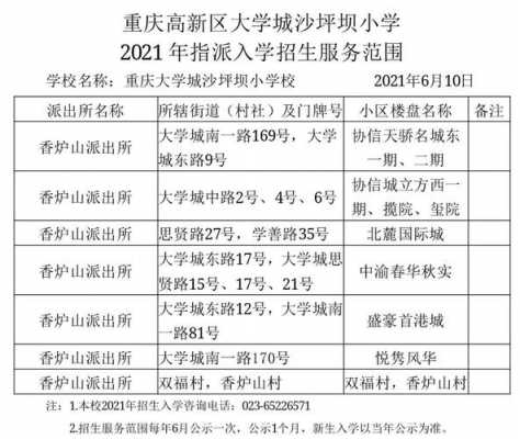 重庆博雅小学最新（重庆博雅小学2021招生报名）-图1