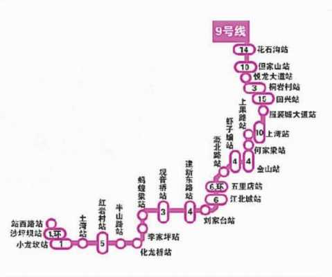 重庆9号线线路（重庆9号线线路图最新）-图3