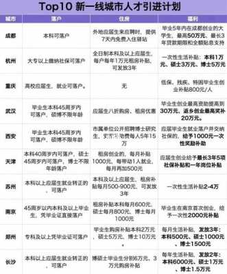 重庆大学生住房（重庆大学生住房补贴）-图1