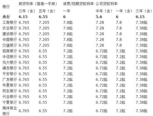 重庆车贷利率（重庆车贷利率2023）-图2