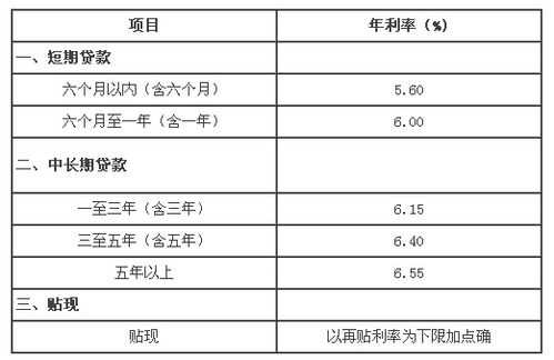 重庆车贷利率（重庆车贷利率2023）-图3