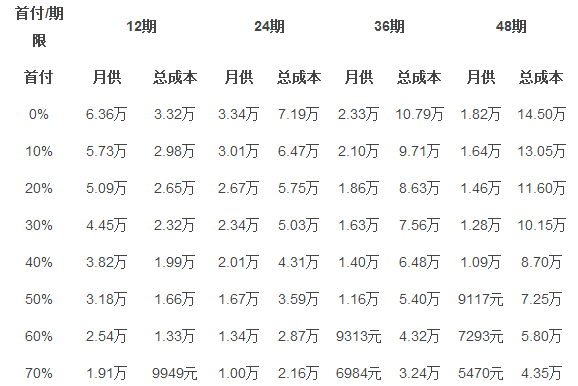 重庆车贷利率（重庆车贷利率2023）-图1