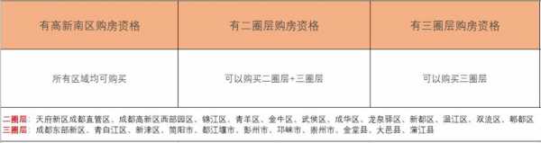 重庆首次购房证明（重庆首次购房优惠政策）-图2