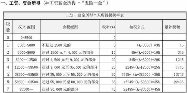 重庆购房个税（重庆购房个税2023标准）-图2