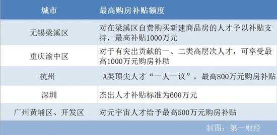 重庆买房政策补贴（重庆买房政策补贴 按揭多少）