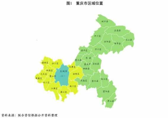 重庆市的定位（重庆区县定位）