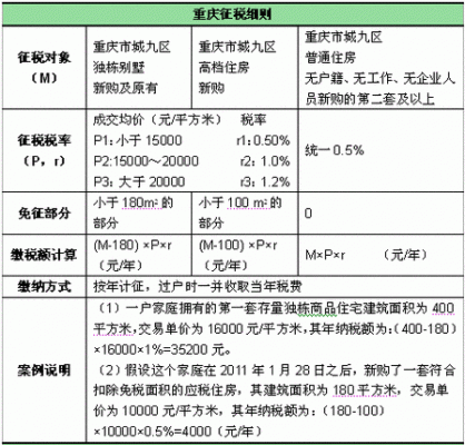 重庆永久房产税（重庆房产税减免新规）