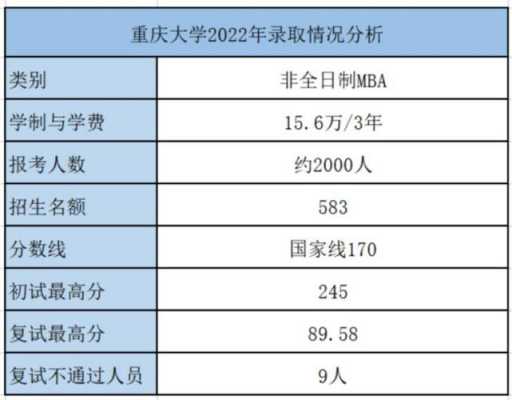 重庆大学mba就业（重庆大学mba就业前景）-图3
