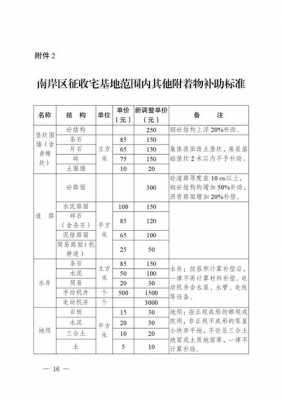 重庆市城市房屋拆迁（重庆市城市房屋拆迁补偿标准明细2023）-图3