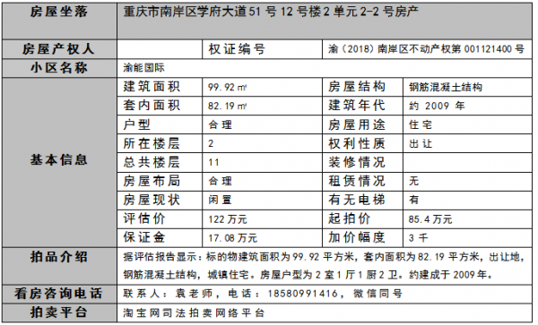 重庆市南岸区房产拍卖（重庆南岸区法院拍卖网）-图1