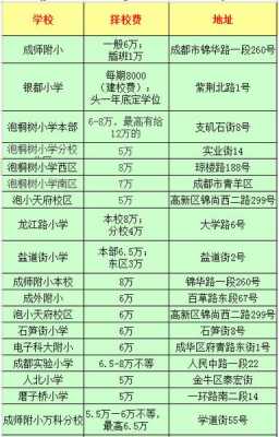 重庆小学择校费（重庆小学择校费一般是多少2023年）