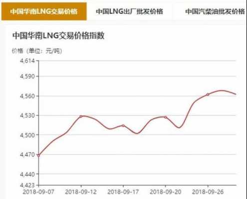 重庆石油价格行情（重庆石油价格最新消息）-图2