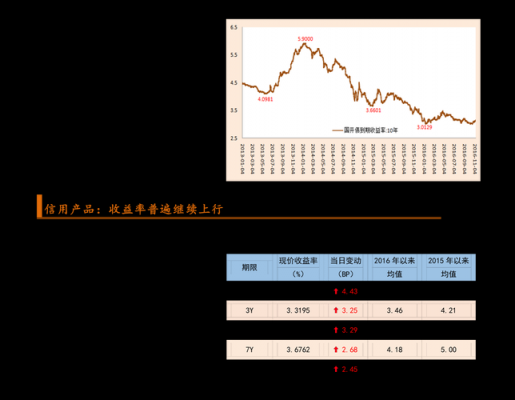 重庆石油价格行情（重庆石油价格最新消息）-图1