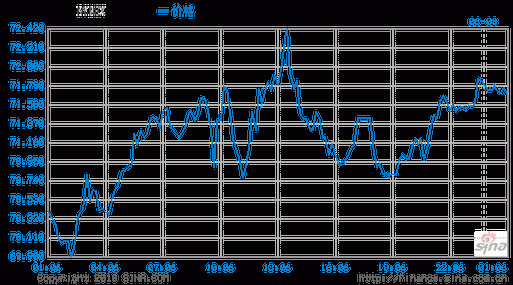 重庆石油价格行情（重庆石油价格最新消息）-图3
