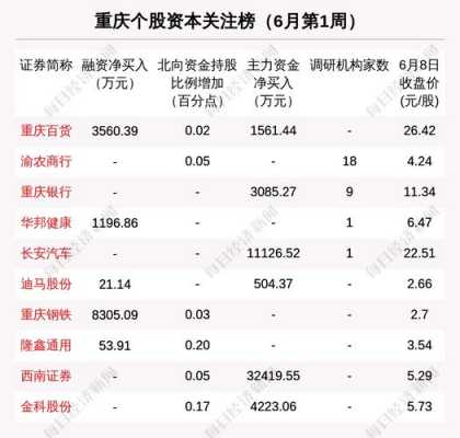 重庆房地产股票（重庆房地产股票代码）