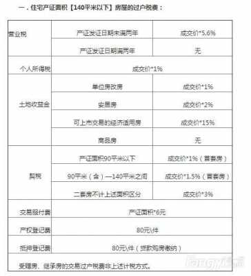 重庆市房屋过户费用（重庆房屋过户手续费）-图1