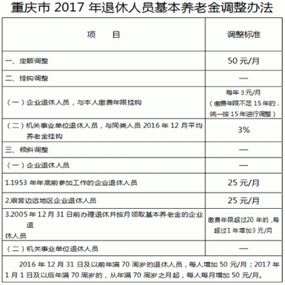 重庆退休规定（重庆市退休规定）-图1
