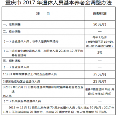 重庆退休规定（重庆市退休规定）-图2