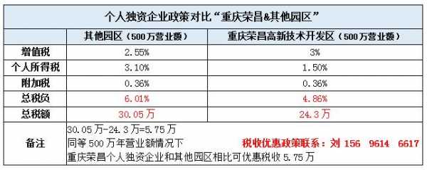 重庆购房优惠政策（重庆购房优惠政策最新消息）-图3