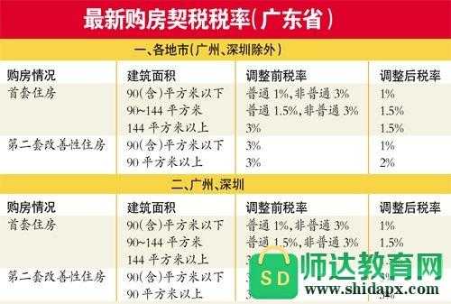 重庆购房退契税政策（2023退契税最新规定是什么）