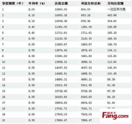 重庆市商贷利息的简单介绍-图3