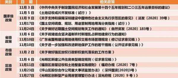 重庆市棚改优惠政策（重庆棚改政策新政2020）-图2