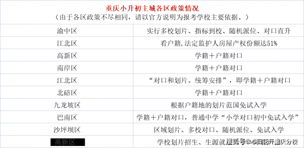 重庆学区划分（重庆学区划分和街道有关系吗）-图3