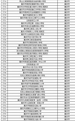 重庆市小学排行（重庆市小学排行榜2023）