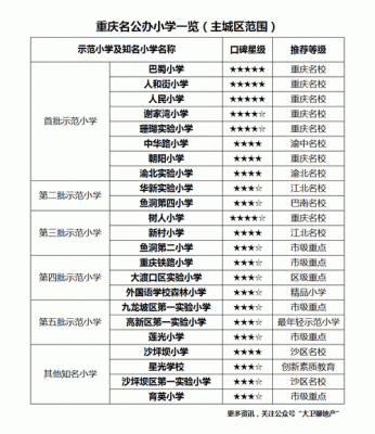 重庆市小学排行（重庆市小学排行榜2023）-图3