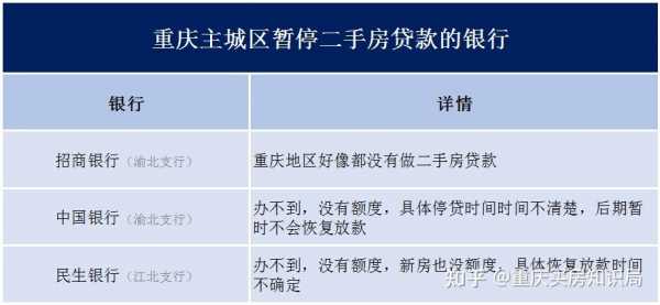 重庆不接受二手房贷款（重庆暂停二手房贷款）-图1