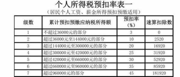 重庆买房个税（重庆买房个税是谁交）-图3
