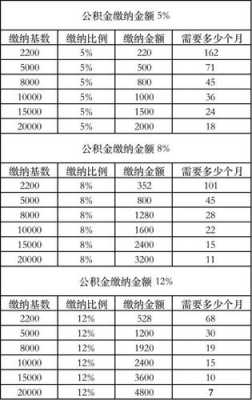 2017重庆公积金（2019年重庆公积金缴费标准）-图2