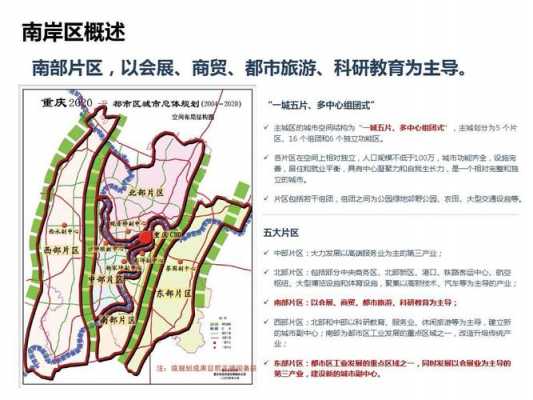 重庆市南岸区规划（重庆市南岸区规划局）-图2