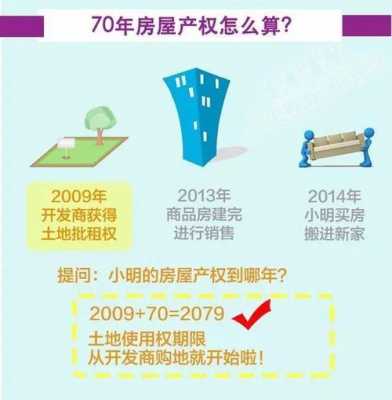 重庆产权50年原因（重庆市房子产权怎么才五十年）-图1