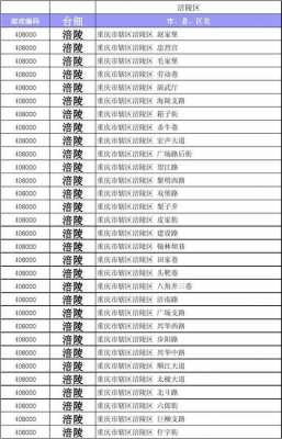 重庆北部新区邮编（重庆北部新区行政区划代码）