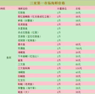 重庆三亚湾市场价目表（重庆三亚湾有什么好吃的）-图2