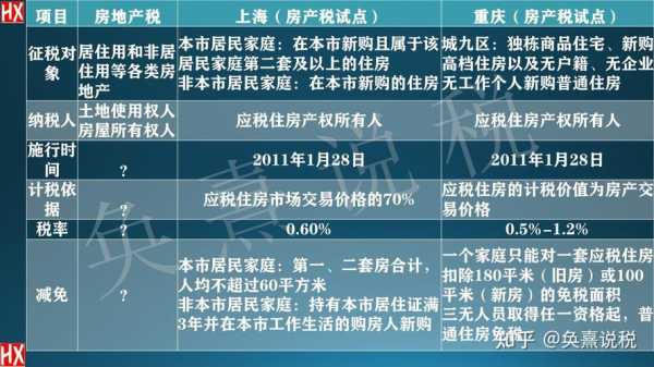 重庆上海房产税（重庆上海房产税暂停了?）-图1