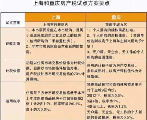 重庆上海房产税（重庆上海房产税暂停了?）-图3