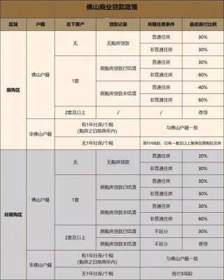 重庆商业贷款买房政策（重庆市商业贷款政策）-图3