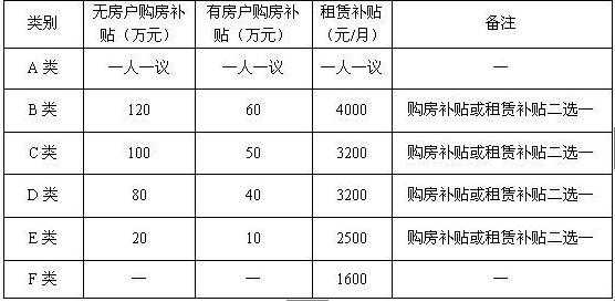 重庆公务员买房（重庆公务员购房补贴）-图1