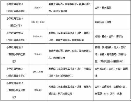 重庆北碚中学学区房（北碚划片区中学一览表2019）