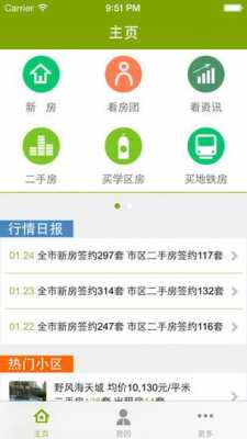 重庆透明售房网（透明售房网 app）