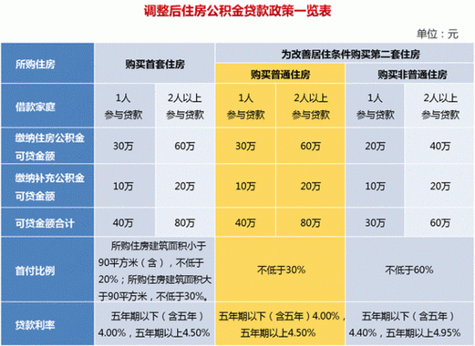 重庆第二套房贷款政策（重庆第二套房贷款政策最新）-图2