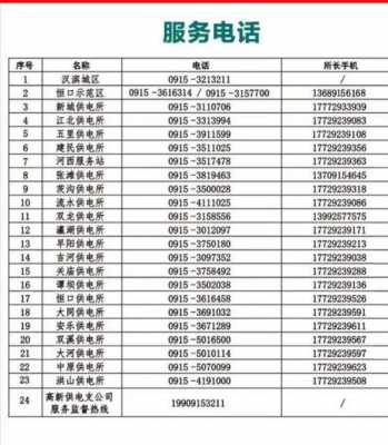 重庆市东泉供电所电话（东泉供电所的电话号码）